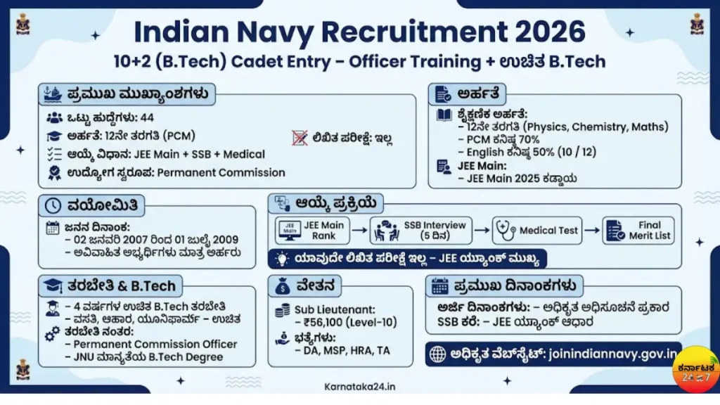 Indian Navy Recruitment 2026